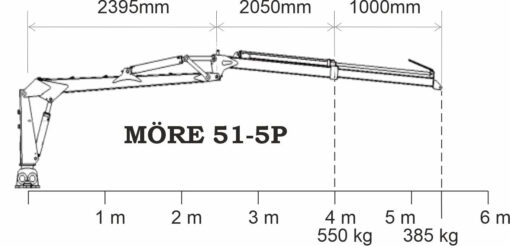 SF-7 Skogsvagn med kran
