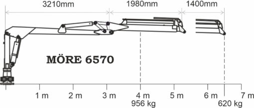 SF-9 Skogsvagn med kran
