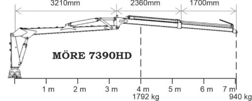 SF-16 Skogsvagn med kran